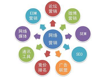 網絡營銷與互聯網銷售的綜合解析